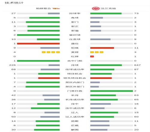 西班牙国家,队不败纪录,延续至,万博,ManBetX,万博官网,万博体育官网,万博体育下载,万博APP