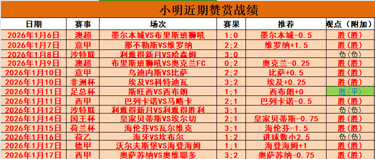 利桑德罗韧,带修复手术,成功,万博,ManBetX,万博官网,万博体育官网,万博体育下载,万博APP