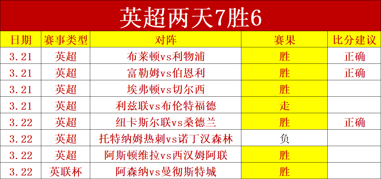 詹姆斯历年,场均数据探,连续三季场,万博,ManBetX,万博官网,万博体育官网,万博体育下载,万博APP